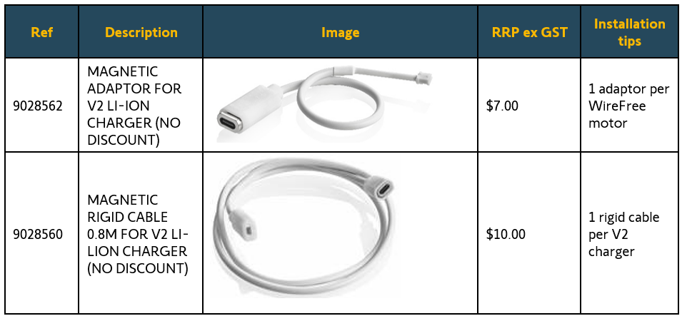 Sofmy Sonesse Magnetic Charger 