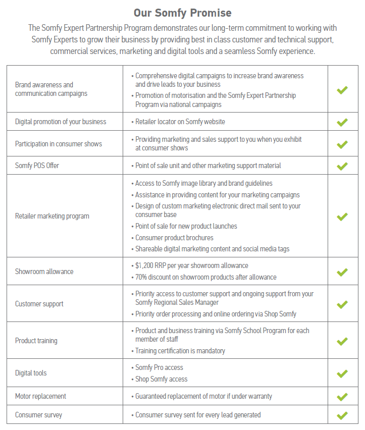 Somfy Expert Overview - au