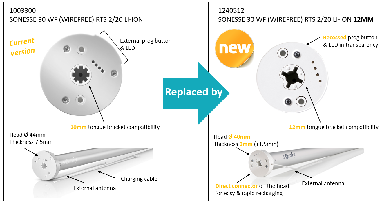 Somfy 9021017 Sonesse 30 WireFree (ST30WF) & Ultra (ST30UWF) Crown